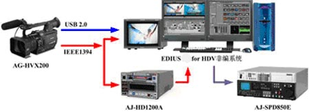 T1080&nbsp;HD����Ǳ�ϵͳ