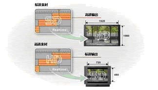 ʵʱʱ���߻�ϱ༭��Ƶ��ʽ