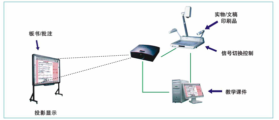 ͬ��ά����ʽ���Ӱװ��ѧӦ��