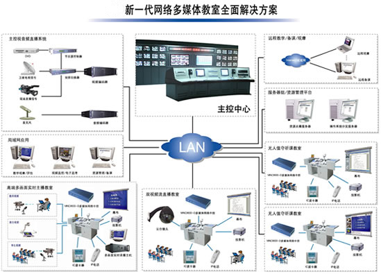 VGA高速图像采集卡在多媒体中解决方案